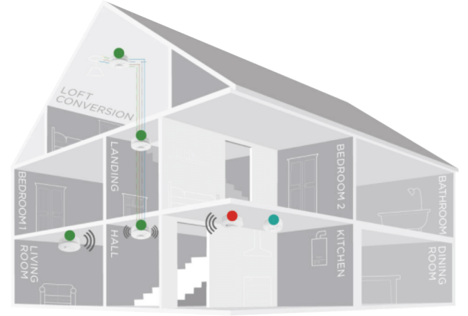 Home showing locations where smoke and heat alarms should be fitted