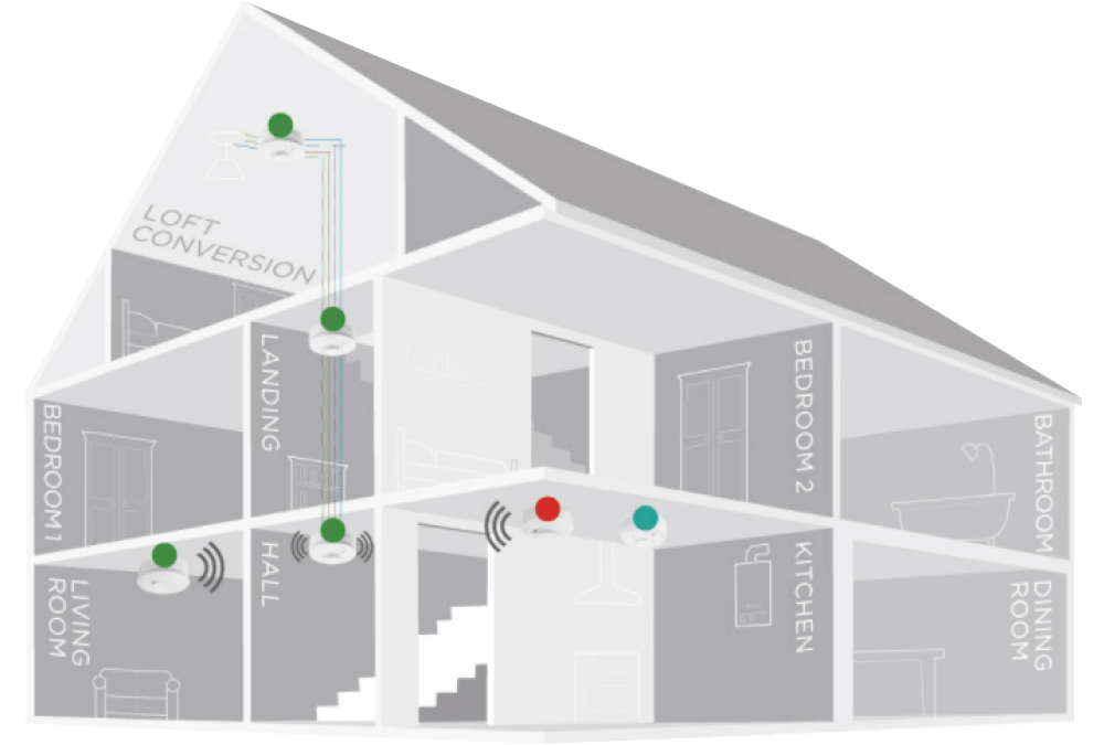 Diagram showing recommended smoke and heat alarm placements in a residential home for safety