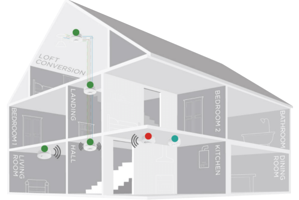 Diagram showing recommended smoke and heat alarm placements in a residential home for safety